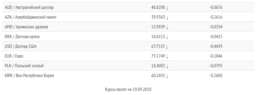 acs.currency