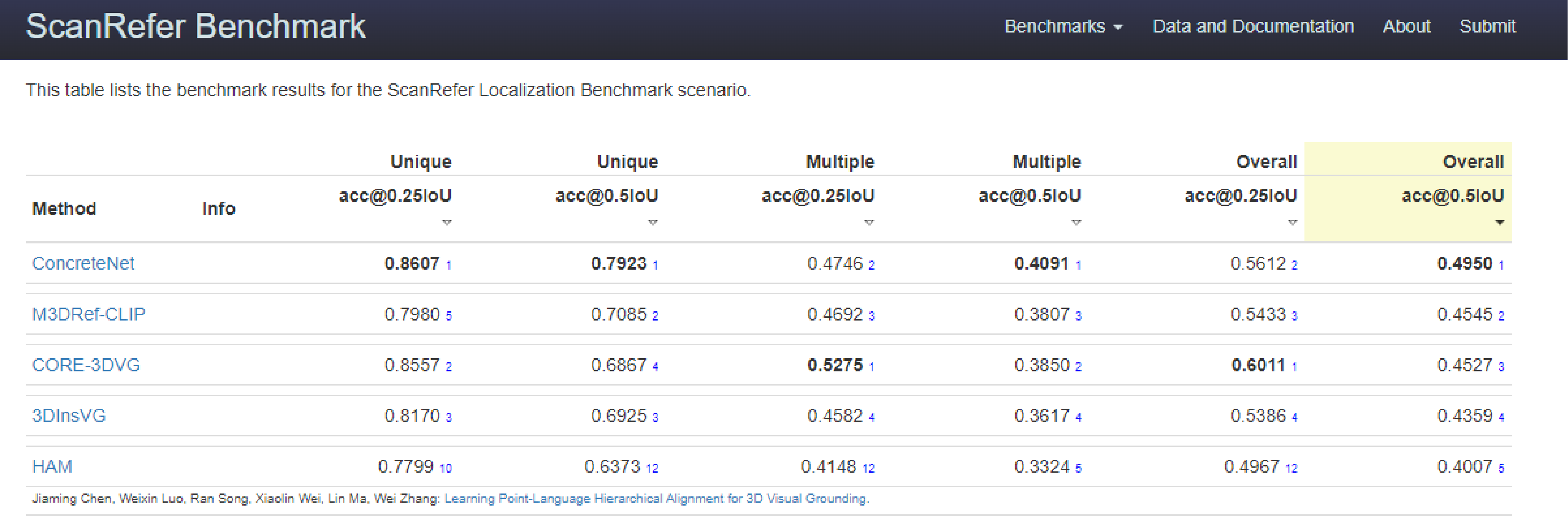 benchmark