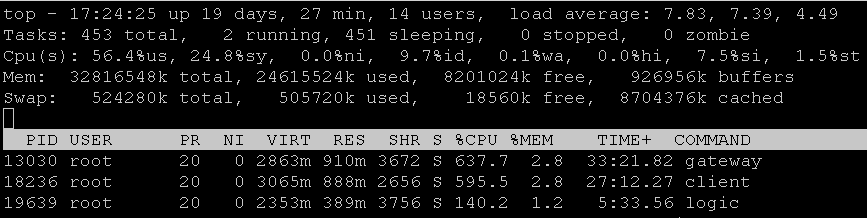 cpu usage