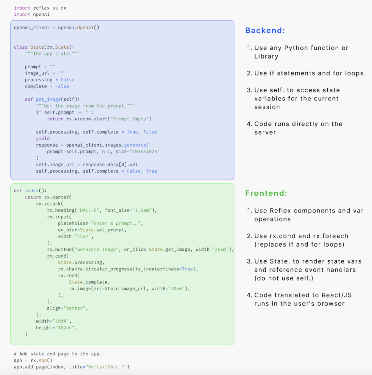 Explaining the differences between backend and frontend parts of the DALL-E app.