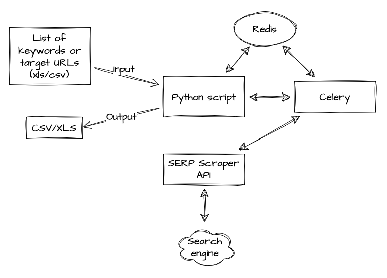 Schema