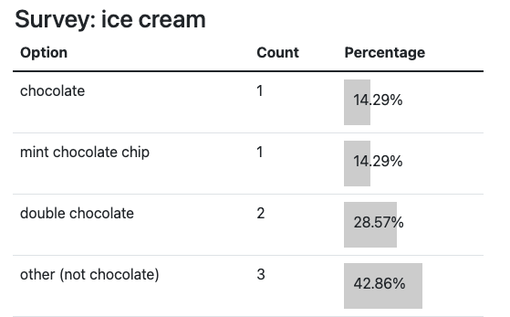 Screenshot of surveys app, showing a survey about ice cream with four options and percentage bars