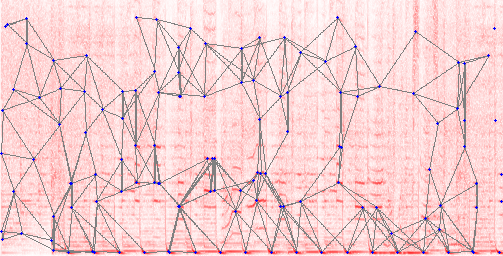 Spectrogram, peaks and pairs