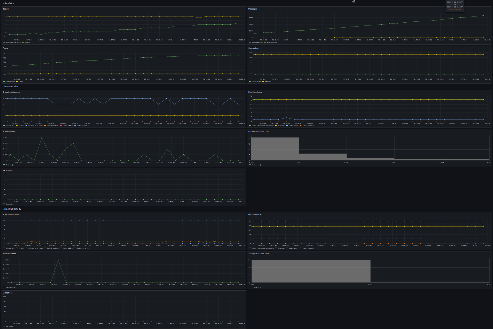 sim grafana