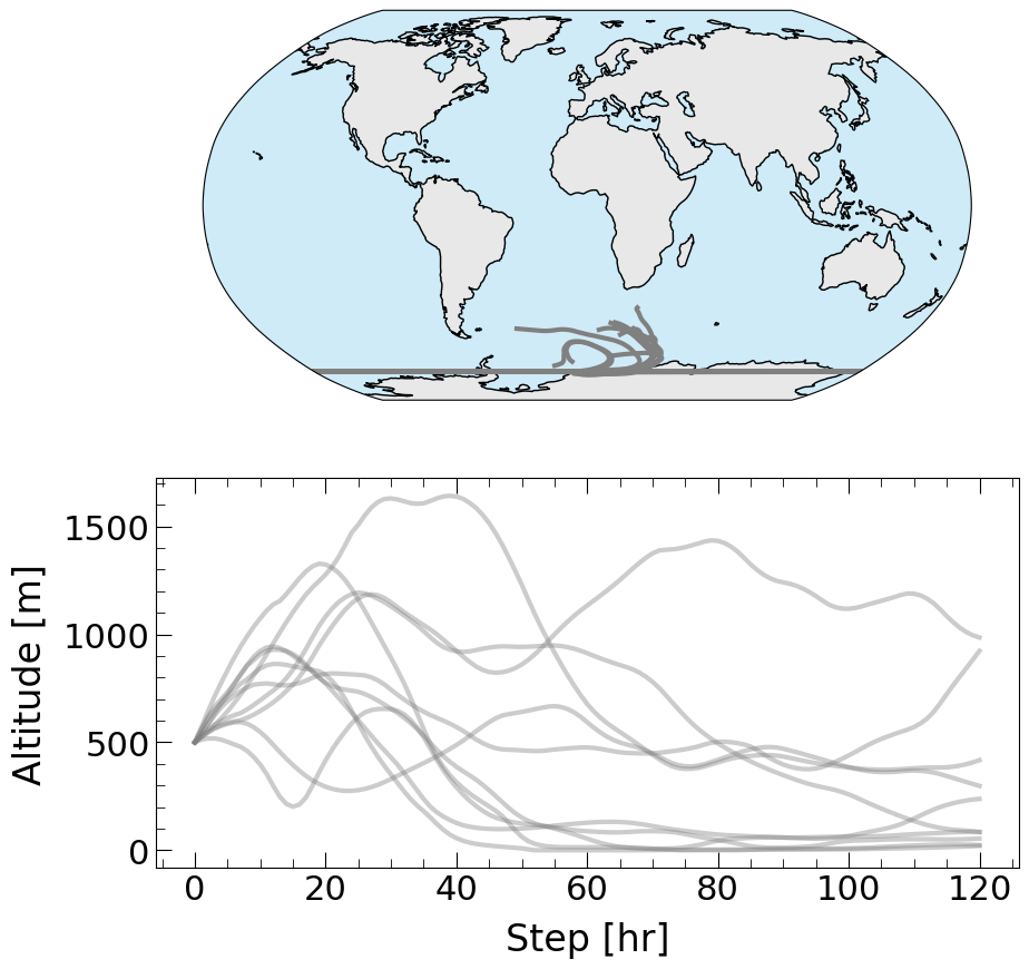 Example Trajectories