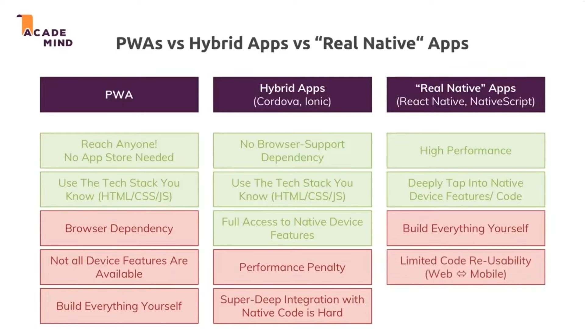 App Types