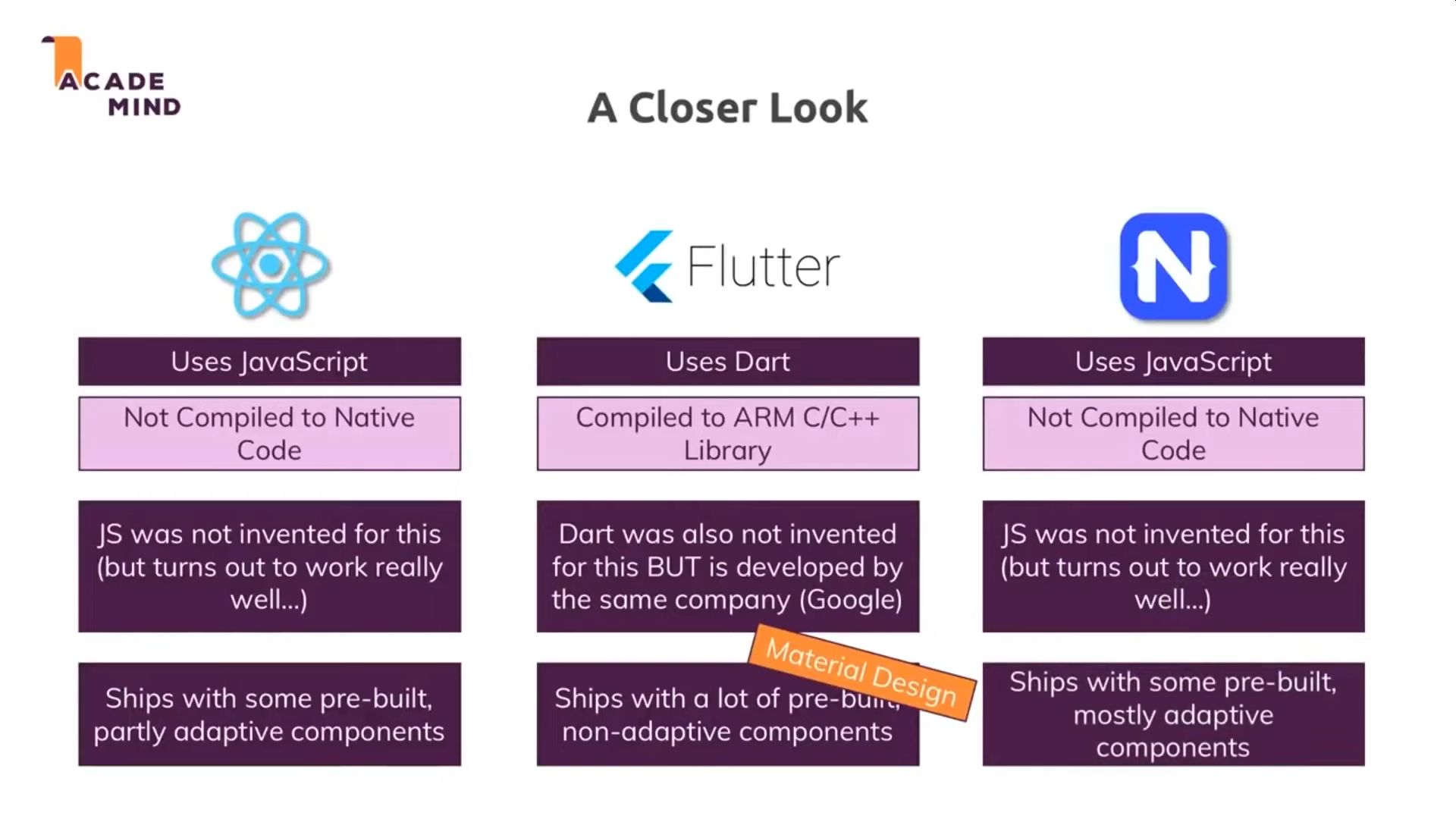 App Types