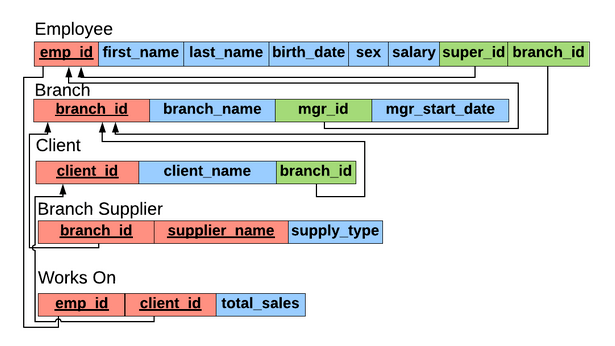 company database schema