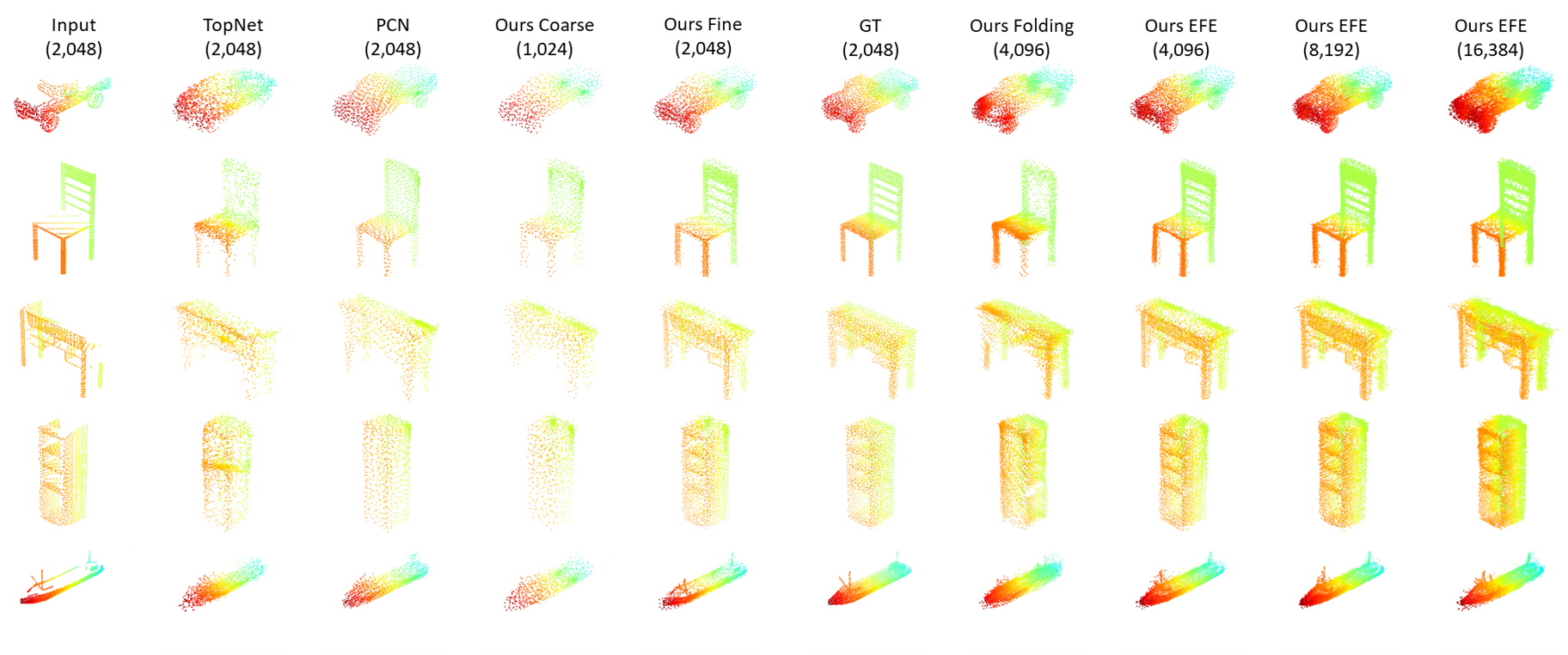 prediction example