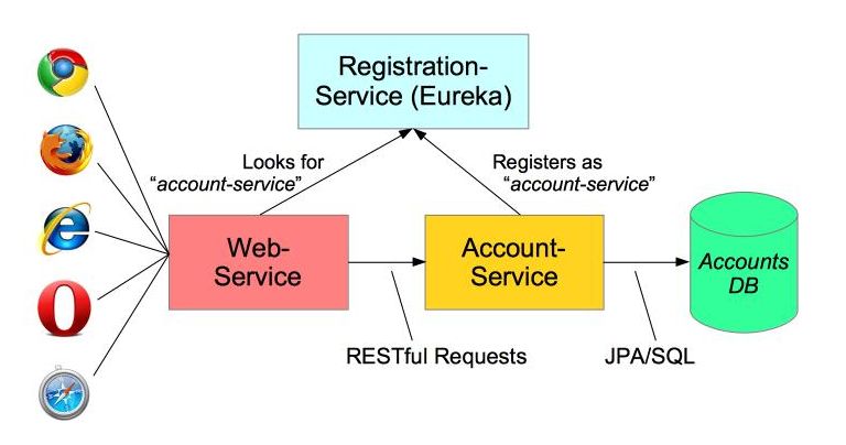 Demo System Schematic