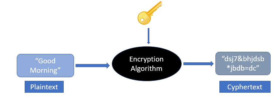 encryption-introdcution