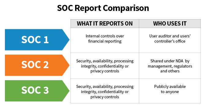 soc-compliance