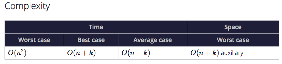 Bucket Sort Complexity