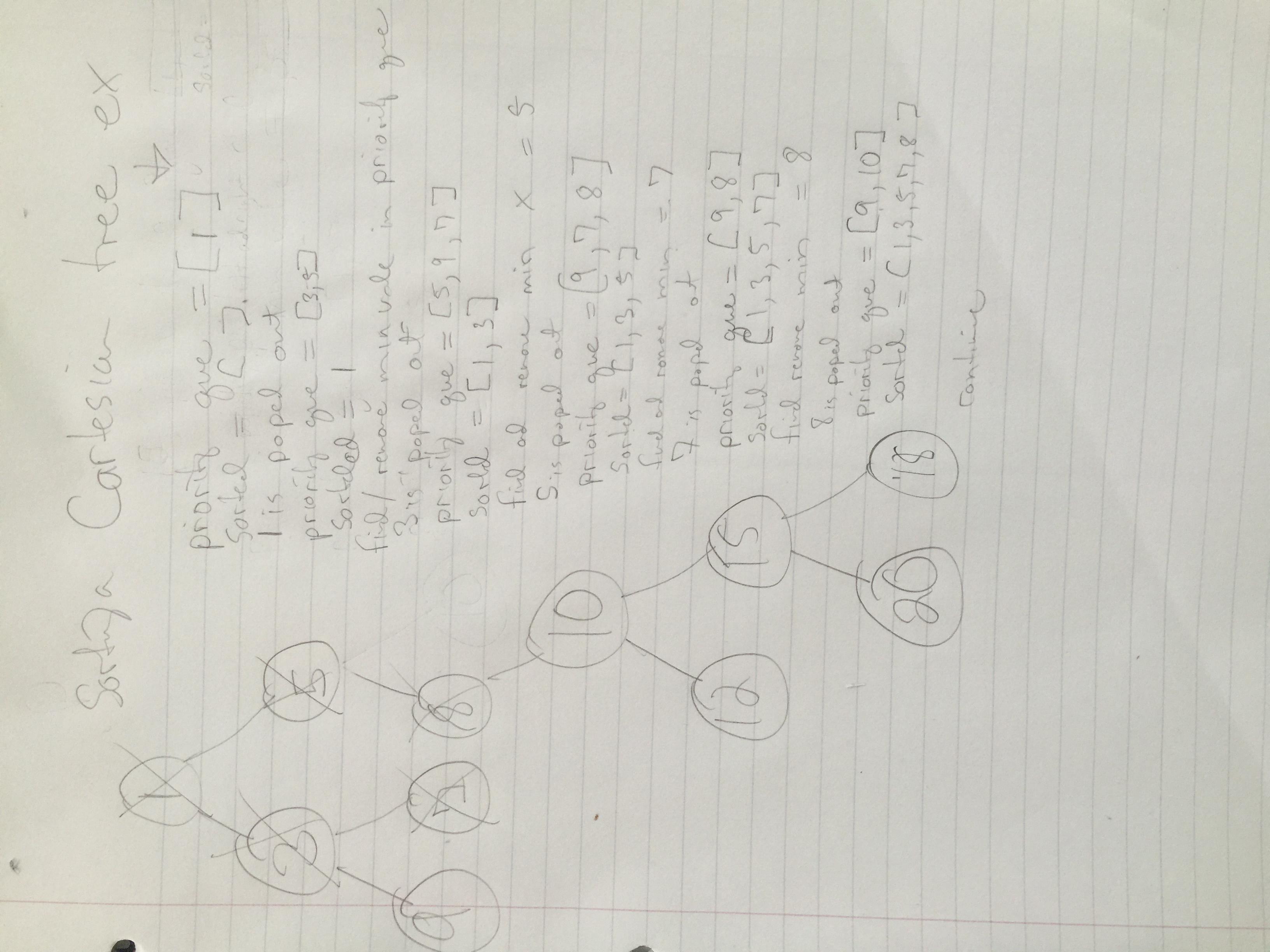 Cartesian Tree Sorting