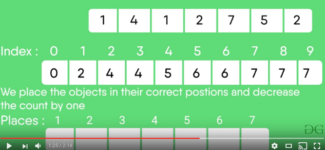 Counting Sort