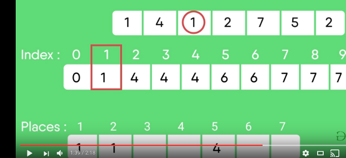 Counting Sort