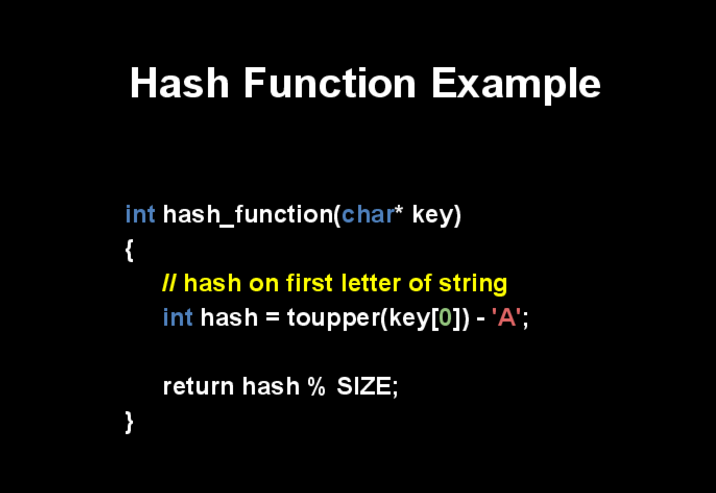 Hash Table