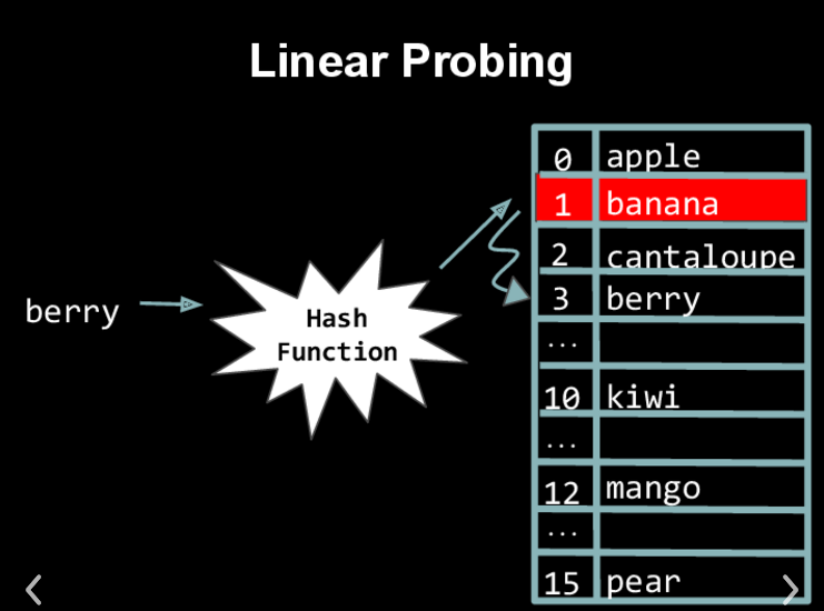 Hash Table