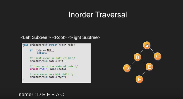 Inorder Traversal