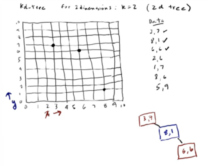 KD Tree ex