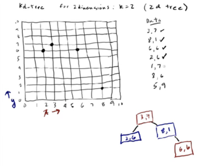 KD Tree ex