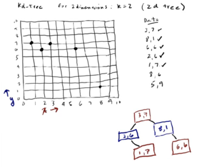 KD Tree ex