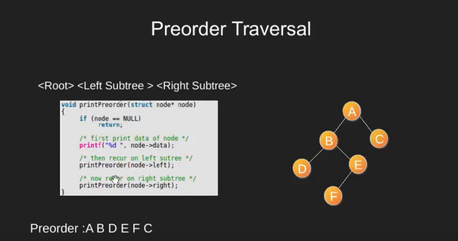 Preorder Traversal