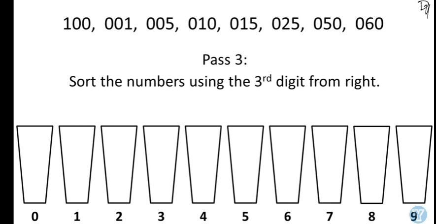 Radix Sort