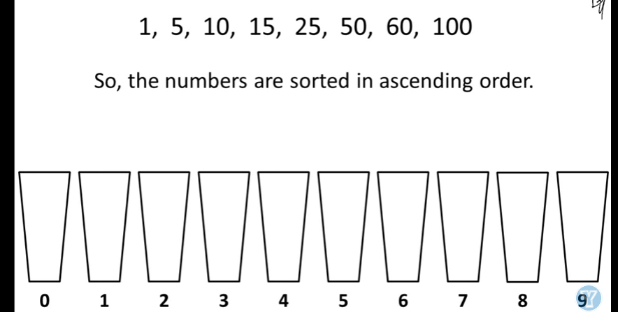 Radix Sort