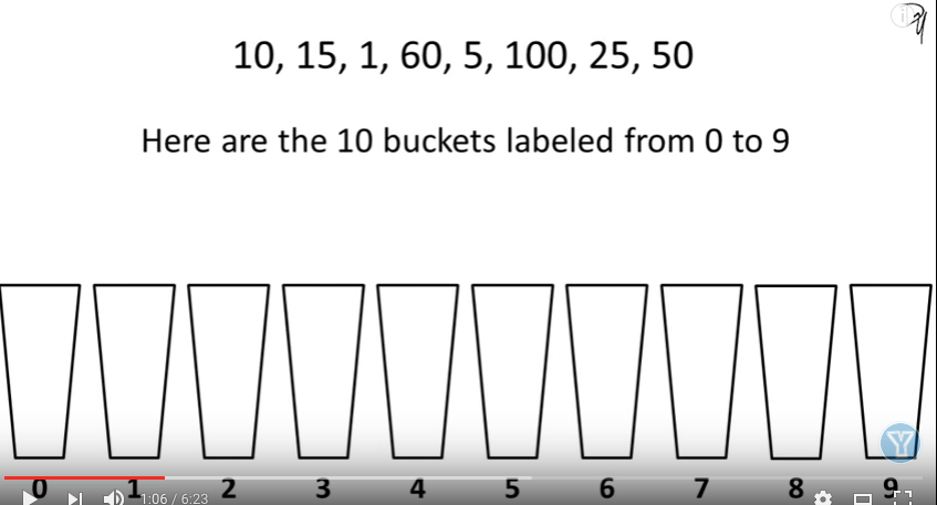 Radix Sort