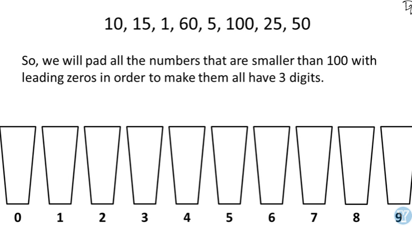 Radix Sort