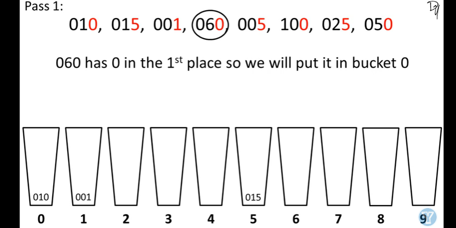 Radix Sort