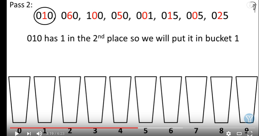 Radix Sort