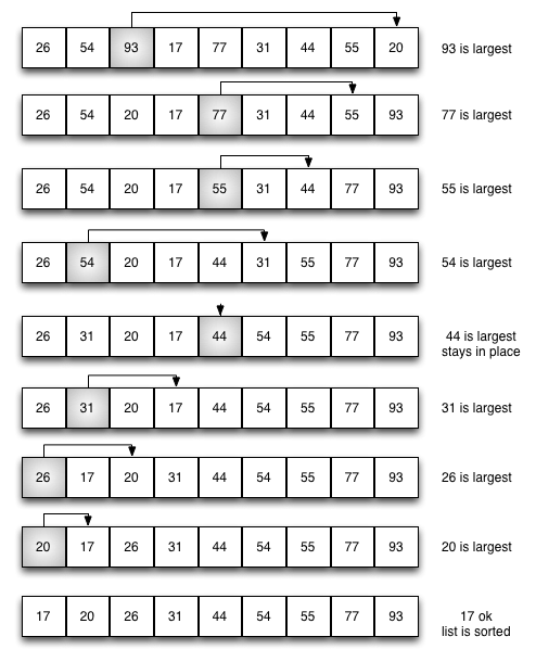 Selection Sort