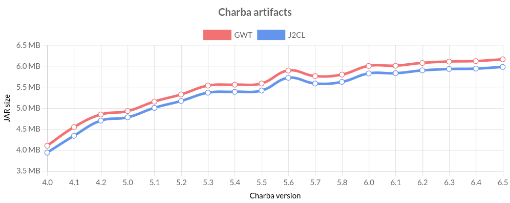 Charba