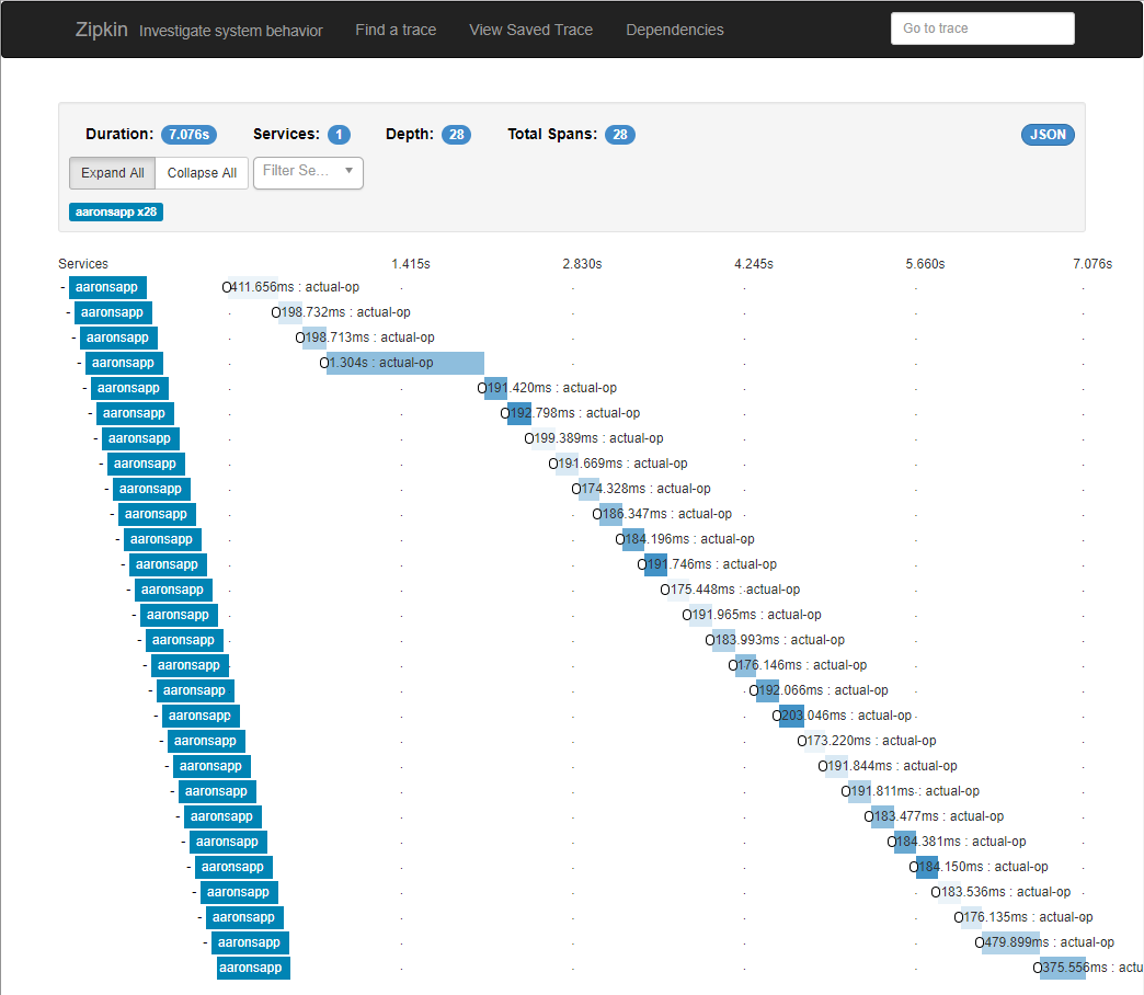 Petabridge.Tracing.Zipkin.SimpleDemo output results