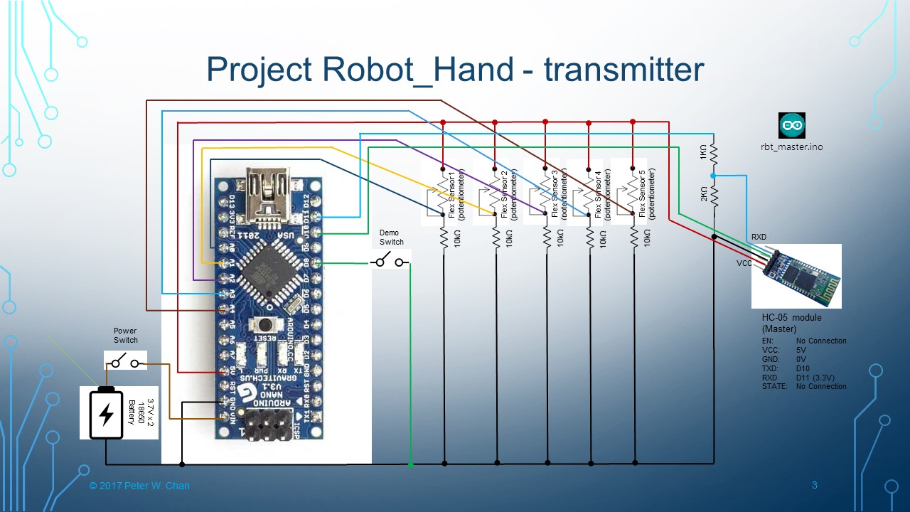 Project Robot_Hand - transmitter