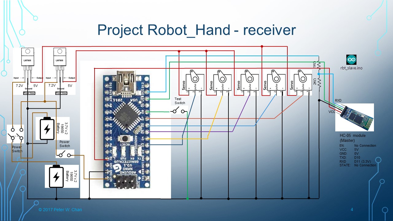 Project Robot_Hand - receiver