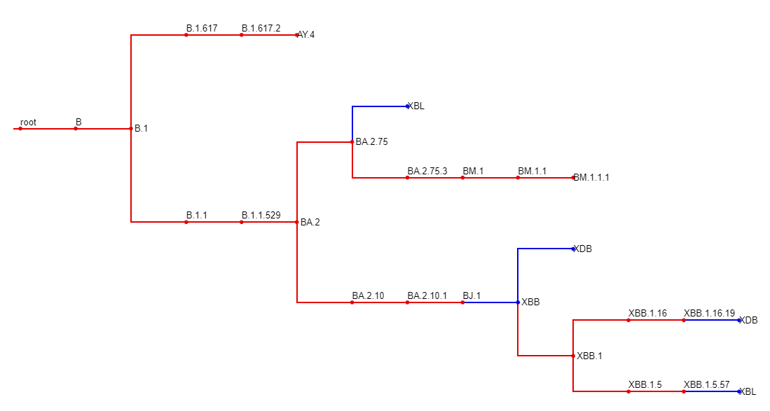 Visualization of an standard newick tree using IcyTree