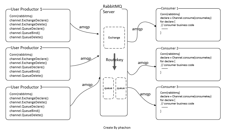 RabbitMQ