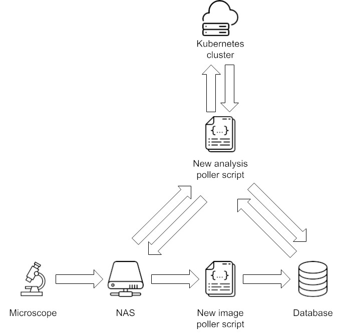 cp_pipeline overview