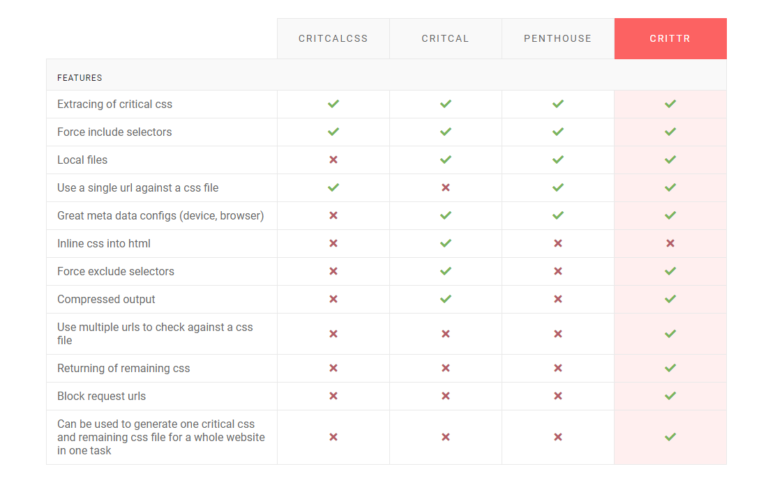 Comparison