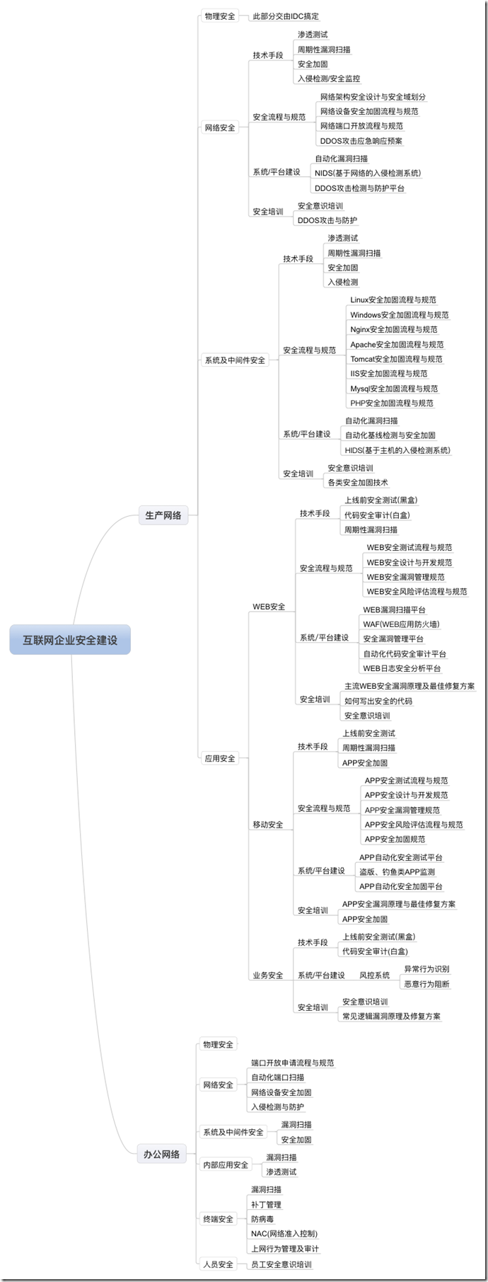 互联网企业安全建设.png