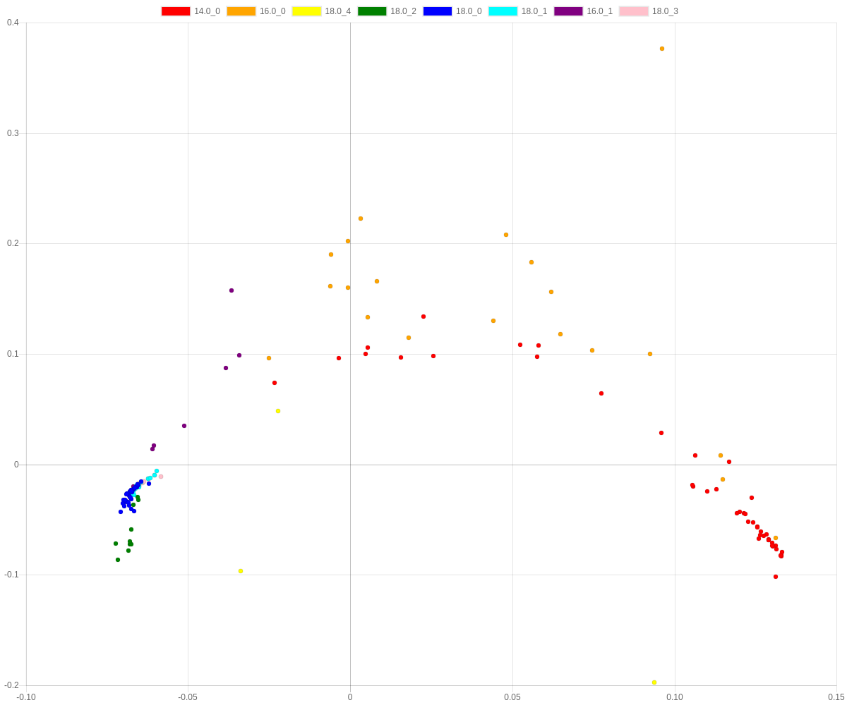 images/diffusion_map.png