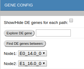 gene config