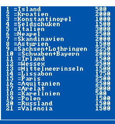 Provinces_Code