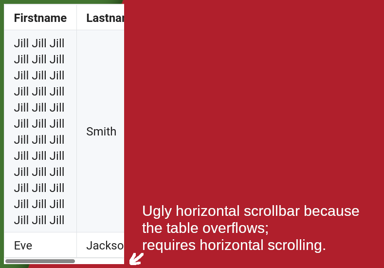 the same table, but the screen is so small that it overflows horizontally and requires scrolling