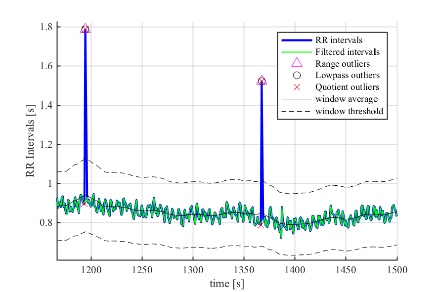 Example RR filtering