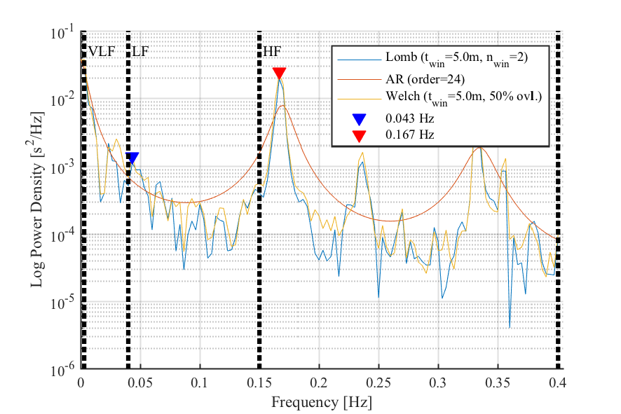 Example NN spectrum